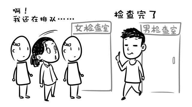 男性不育检查项目