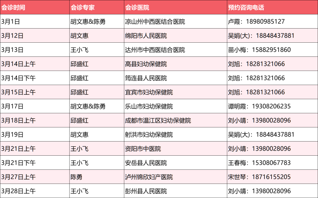 专科联盟医院会诊,专家出诊安排