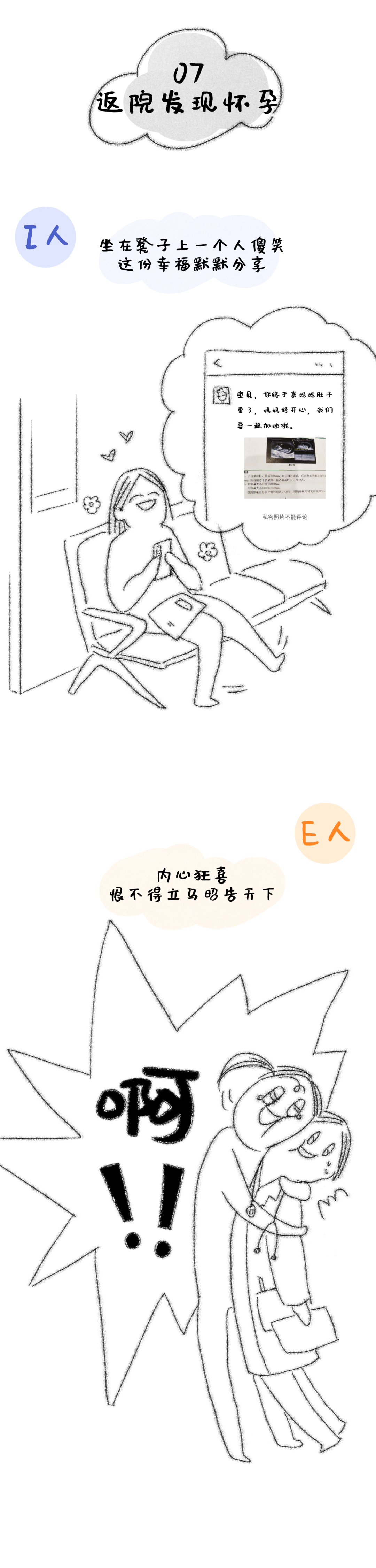 06移植后等待：I人：化身研究员一开到晚潜心研究两条杠，好孕观测表，今日份观测完成!E人：每天一测，不同群里找不同的人问，诶，这个结果 是啥意思