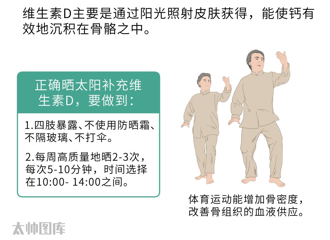 维生素D主要是通过阳光照射皮肤获得，能使钙有效地沉积在骨骼之中。
