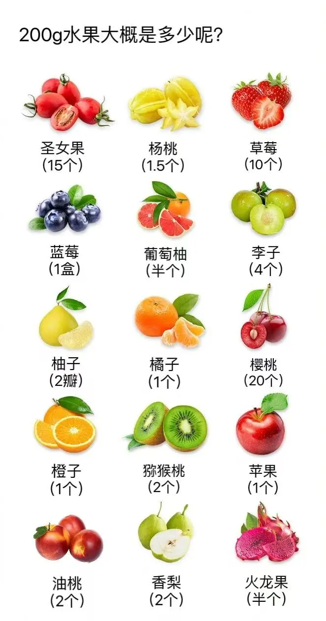 200g水果大概是多少呢?