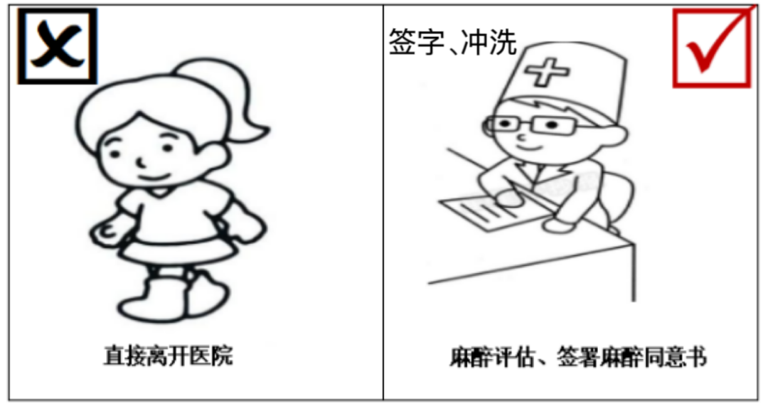 麻醉评估及签字（结束日）