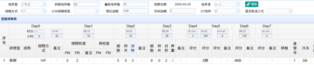 患者在今年3月份再次尝试取卵，我们采用了微刺激方案，最终获得一枚卵子，形成一枚D6的可冻囊胚，虽然不是一枚优质囊胚，但是已经达到冷冻标准，这意味着希望。