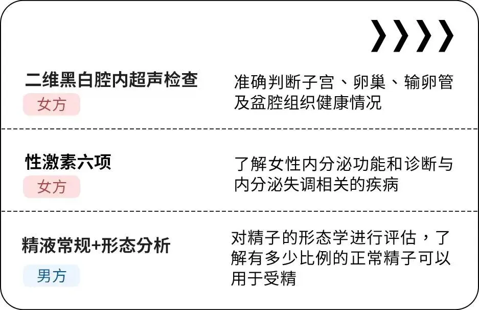 不知道自己卵巢功能？  快来捡漏我们的限时福利吧  只要是未到院的朋友都可以报名参加哈