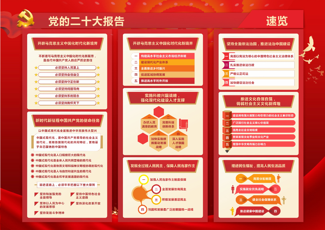 党的二十大报告速览