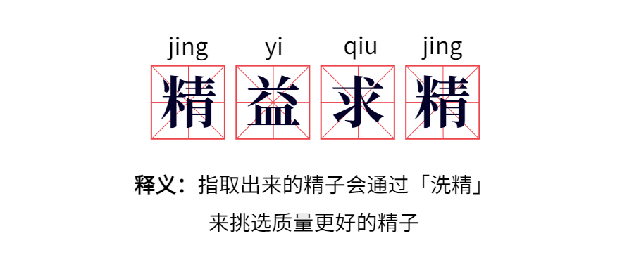 取出来的精液需要通过「洗精」来挑选质量上乘的精子，然后让精卵洞房花烛形成胚胎。