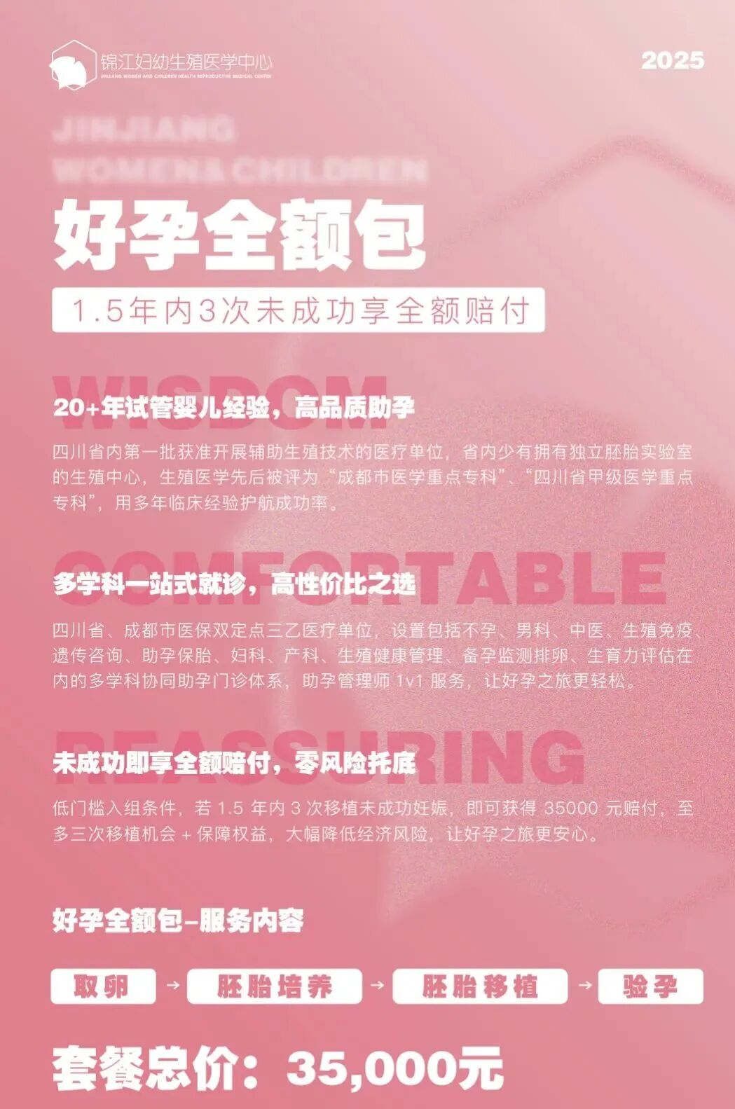 好孕全额包是一款全额赔付的试管婴儿套餐仅需3.5万元